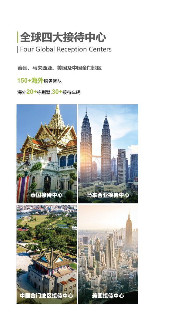 泰国、马来西亚、中国金门地区与美国四大接待中心